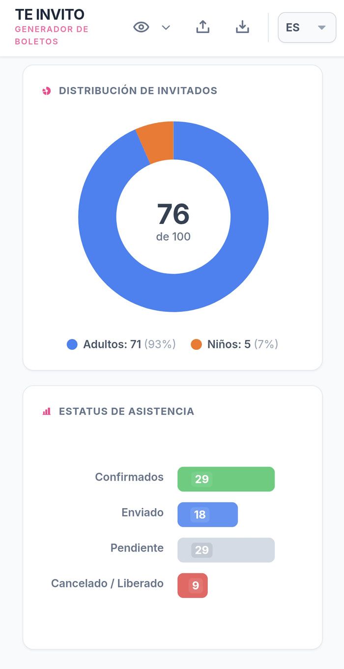 Ejemplo provisional de un panel para gestionar invitados