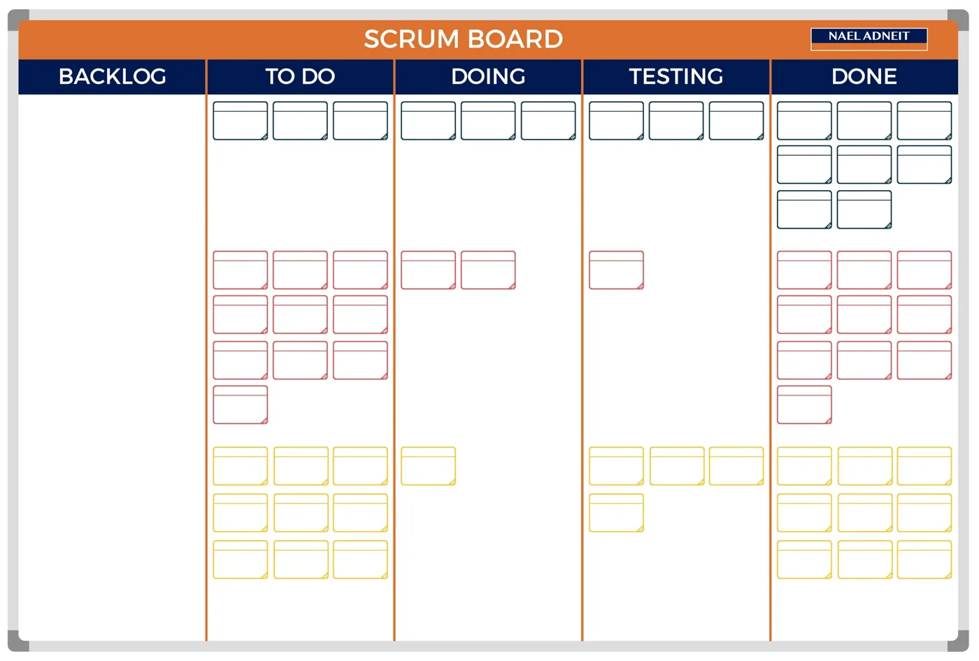 Panel SCRUM