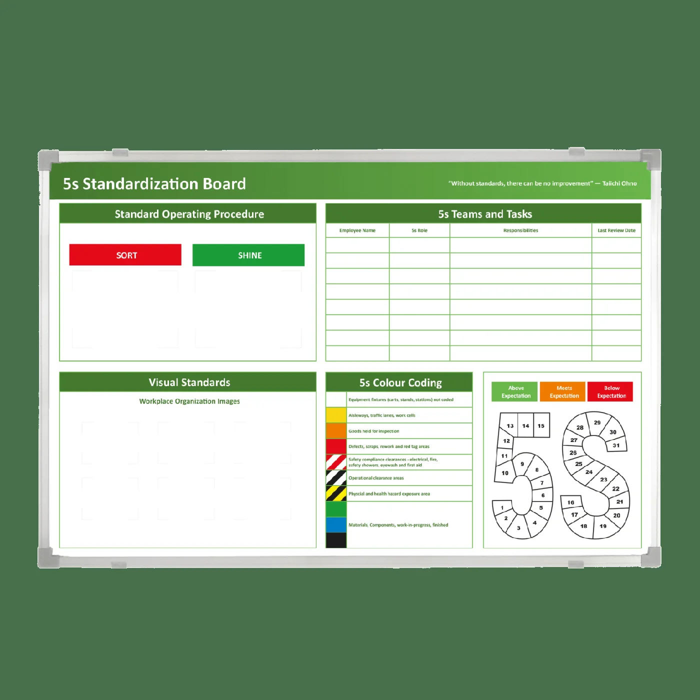 Pizarrón estandarización de 5S
