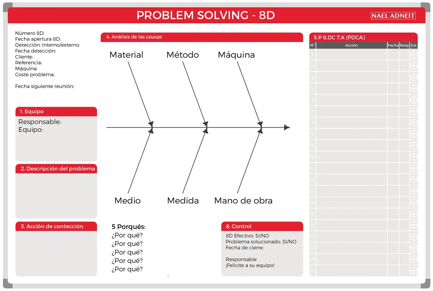 Pizarrón Problem Solving 8D - Diagrama de Pescado