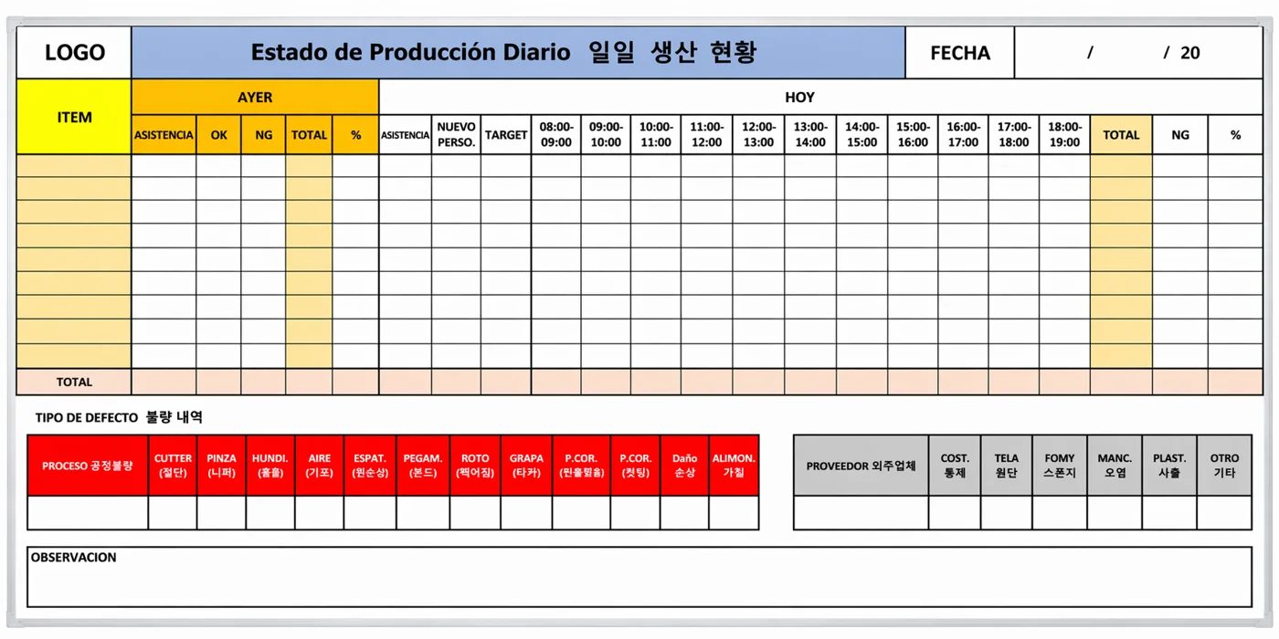 Tablero Estado de Producción Diario