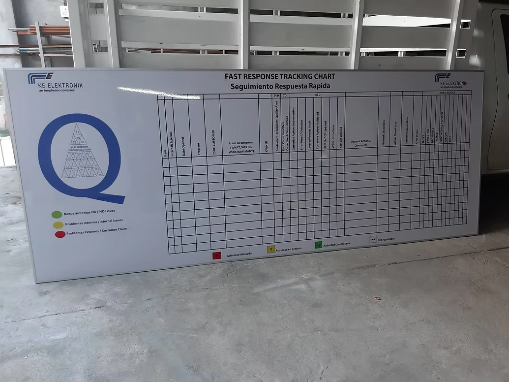 Tablero de seguimiento de respuesta