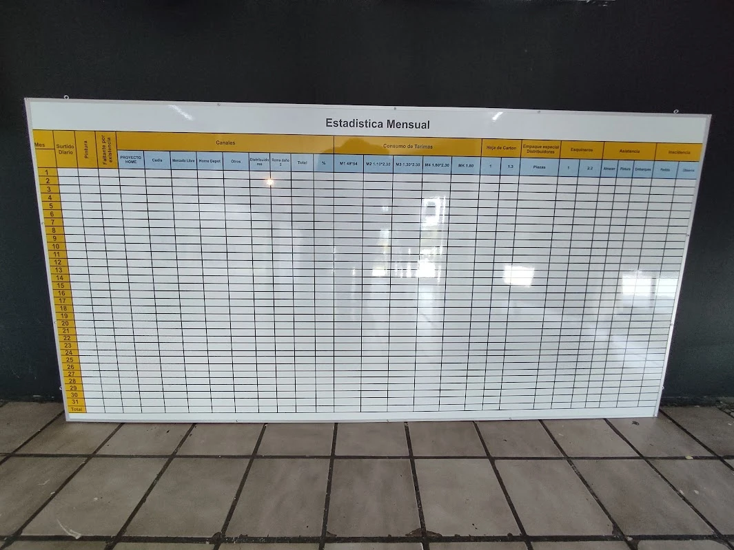 Tablero de eficiencia mensual