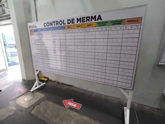 Pizarrón de control de merma