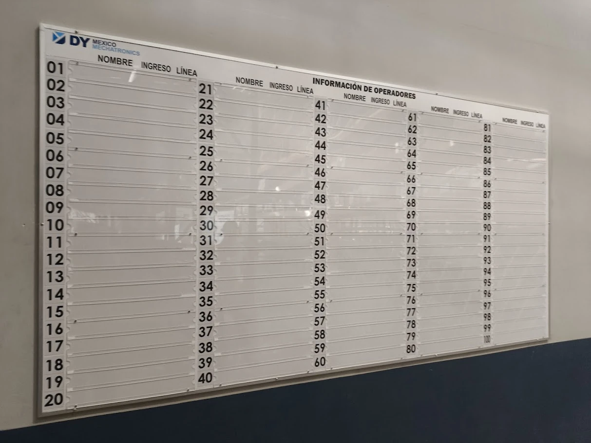 Tablero de indicadores de producción