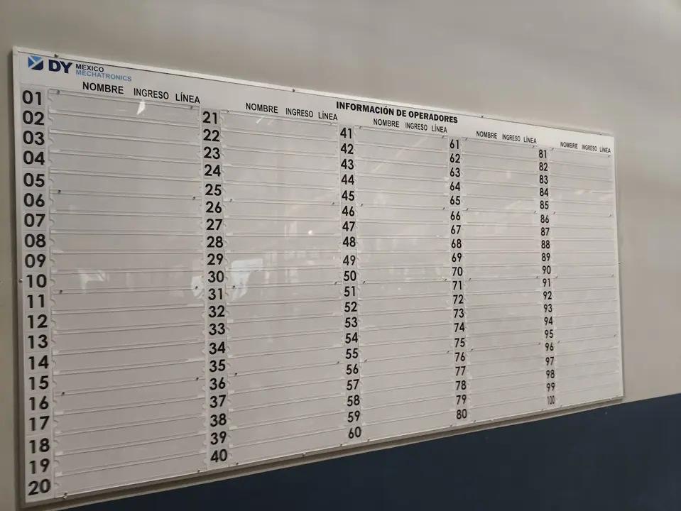 Tablero De Informacion De Operadores